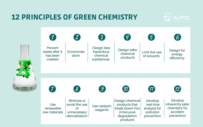 Green chemistry: what applications in cosmetics?