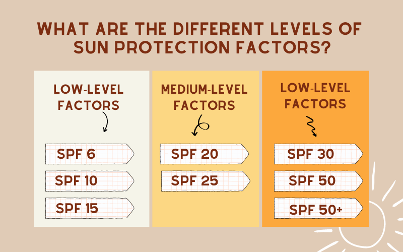 Skin Types and SPF: Understanding and Choosing