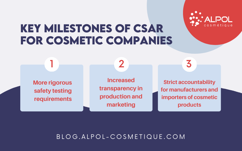 Learn all about Chinese Cosmetic Regulation CSAR