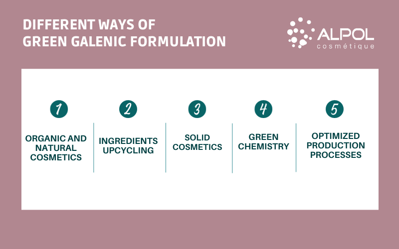 All about galenic formulation in sustainable beauty